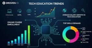 Droven IO Tech Education Trends